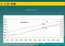 노인의학의 실태와 문제점 및 개선 방안(A+발표) 16페이지