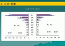 노인의학의 실태와 문제점 및 개선 방안(A+발표) 19페이지