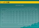 노인의학의 실태와 문제점 및 개선 방안(A+발표) 20페이지