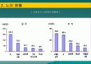 노인의학의 실태와 문제점 및 개선 방안(A+발표) 22페이지