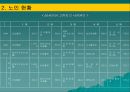 노인의학의 실태와 문제점 및 개선 방안(A+발표) 23페이지