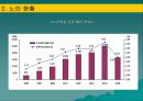 노인의학의 실태와 문제점 및 개선 방안(A+발표) 25페이지