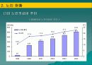 노인의학의 실태와 문제점 및 개선 방안(A+발표) 27페이지