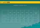 노인의학의 실태와 문제점 및 개선 방안(A+발표) 28페이지