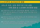 노인의학의 실태와 문제점 및 개선 방안(A+발표) 40페이지