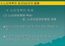 노인의학의 실태와 문제점 및 개선 방안(A+발표) 42페이지