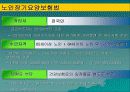 노인의학의 실태와 문제점 및 개선 방안(A+발표) 55페이지