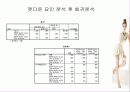 상아헬스케어 마케팅 전략분석(A+발표) 7페이지