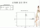 상아헬스케어 마케팅 전략분석(A+발표) 9페이지