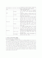 한국사회에서의 외국인노동자 인권문제분석 14페이지