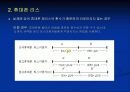 리스의 이해와 휴대폰 리스의 효과와 문제점 및 해결방안 10페이지