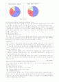 LG전자 휘센의 조직구조와 마케팅 성공전략사례 분석(A+자료) 26페이지