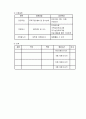 조손및한부모가족프로그램사업계획서 4페이지