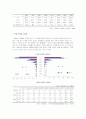 노인의학의 실태와 문제점및 개선방안(A+) 7페이지