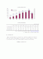 노인의학의 실태와 문제점및 개선방안(A+) 9페이지