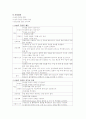 [성인]total thyroidectomy 간호진단 5페이지