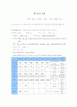 뇌하수체 선종 case study 1페이지