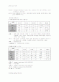 COPD 환자사례에 따른 약물적용 2페이지