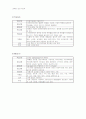 COPD 환자사례에 따른 약물적용 5페이지