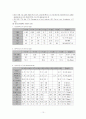 HCC 환자 case study 10페이지