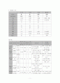HCC 환자 case study 11페이지