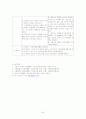 HCC 환자 case study 20페이지