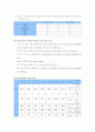 ICH(Intracerevral hemorrhage) Case study 10페이지