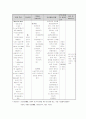 ICH(Intracerevral hemorrhage) Case study 15페이지