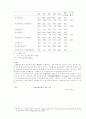 IT의 현황과 전망 7페이지