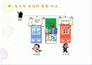 국민의 정부와 참여 정부의 공기업 민영화 추진의 대하여 11페이지