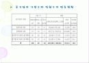 국민의 정부와 참여 정부의 공기업 민영화 추진의 대하여 14페이지