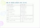 국민의 정부와 참여 정부의 공기업 민영화 추진의 대하여 16페이지