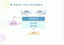 국민의 정부와 참여 정부의 공기업 민영화 추진의 대하여 22페이지