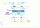국민의 정부와 참여 정부의 공기업 민영화 추진의 대하여 23페이지