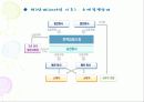 국민의 정부와 참여 정부의 공기업 민영화 추진의 대하여 24페이지