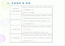 국민의 정부와 참여 정부의 공기업 민영화 추진의 대하여 25페이지