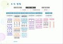 국민의 정부와 참여 정부의 공기업 민영화 추진의 대하여 35페이지