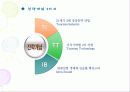 국민의 정부와 참여 정부의 공기업 민영화 추진의 대하여 38페이지
