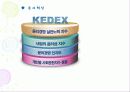 국민의 정부와 참여 정부의 공기업 민영화 추진의 대하여 41페이지
