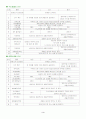 심폐소생술과 기본인명구조 3페이지