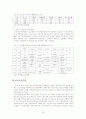 [분석/조사] 청소년복지 [사회복지] 22페이지