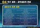 교육실습의 표준화 방안에 관한 연구 11페이지