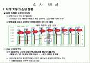 [경영]렉서스 마케팅 조사분석 3페이지