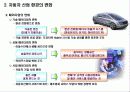[경영]렉서스 마케팅 조사분석 4페이지