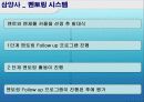 멘토링의 유형과 효과 및 성공기업사례 분석 30페이지