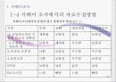 기술적마케팅 조사방법과 절차 10페이지