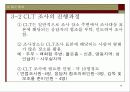 기술적마케팅 조사방법과 절차 20페이지