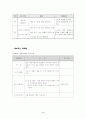 정서적아동 학대 및 방임 프로그램 4페이지