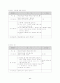 정서적아동 학대 및 방임 프로그램 6페이지