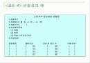 마케팅조사의 유형과 방법및 절차분석 25페이지